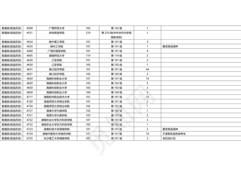 湖南省2023年普通高校招生本科批(普通类)第一次征集志愿国家任务计划.docx