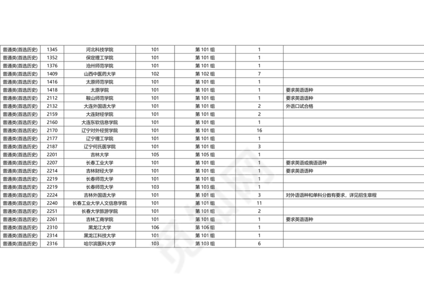 湖南省2023年普通高校招生本科批(普通类)第一次征集志愿国家任务计划.docx
