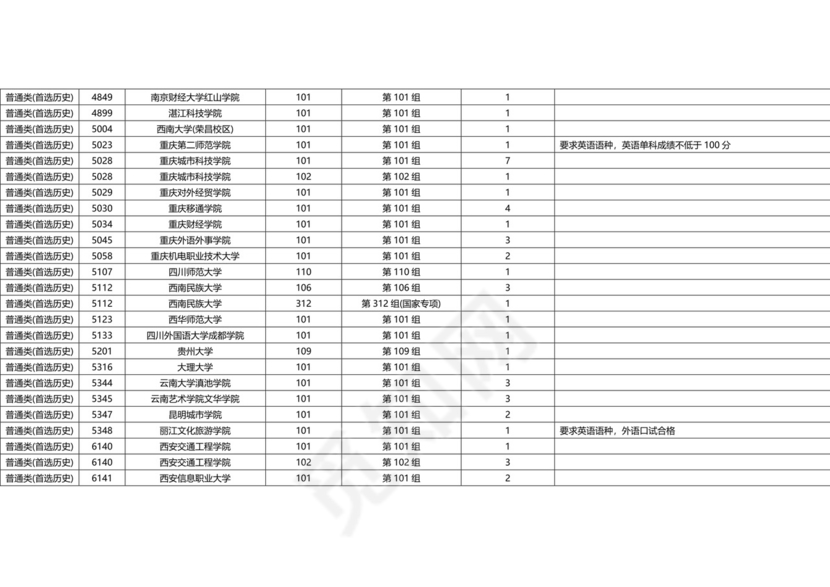 湖南省2023年普通高校招生本科批(普通类)第一次征集志愿国家任务计划.docx