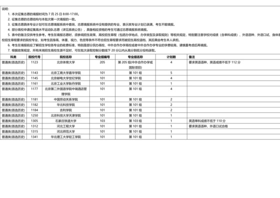 湖南省2023年普通高校招生本科批(普通类)第一次征集志愿国家任务计划.docx
