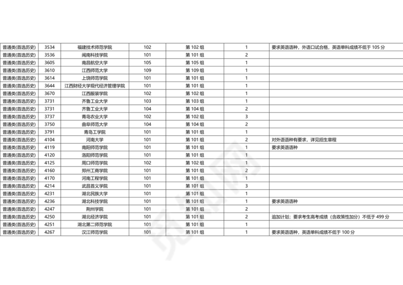湖南省2023年普通高校招生本科批(普通类)第一次征集志愿国家任务计划.docx