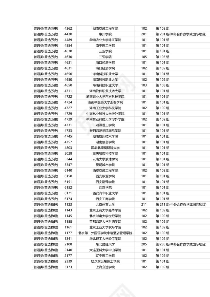 湖南省2023年普通高校招生本科批(普通类)第二次征集志愿国家任务计划.docx