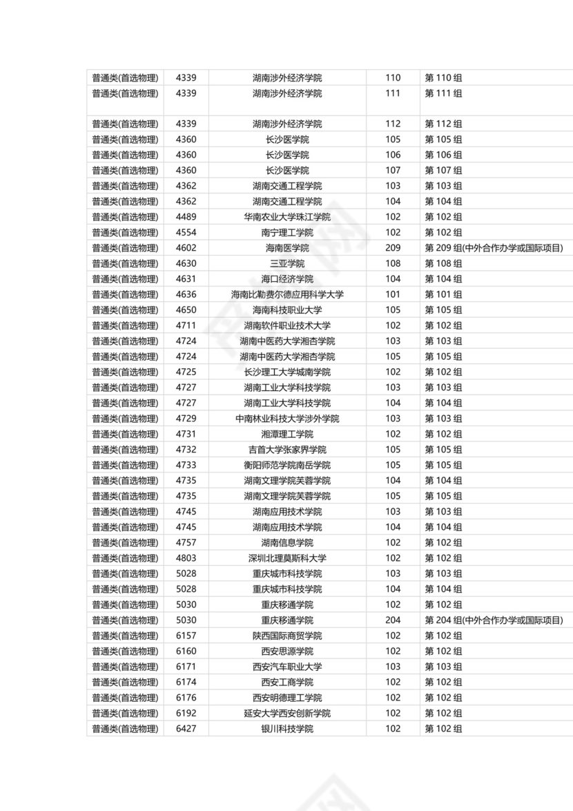 湖南省2023年普通高校招生本科批(普通类)第二次征集志愿国家任务计划.docx