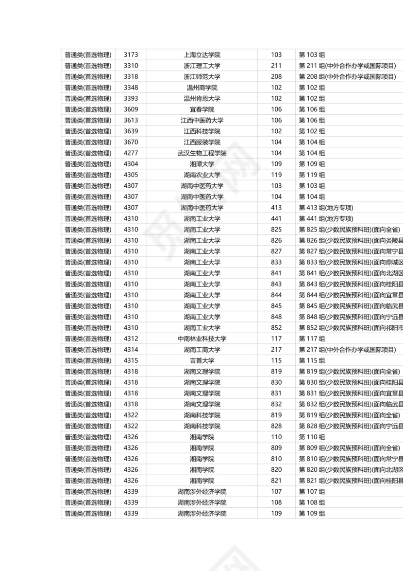 湖南省2023年普通高校招生本科批(普通类)第二次征集志愿国家任务计划.docx