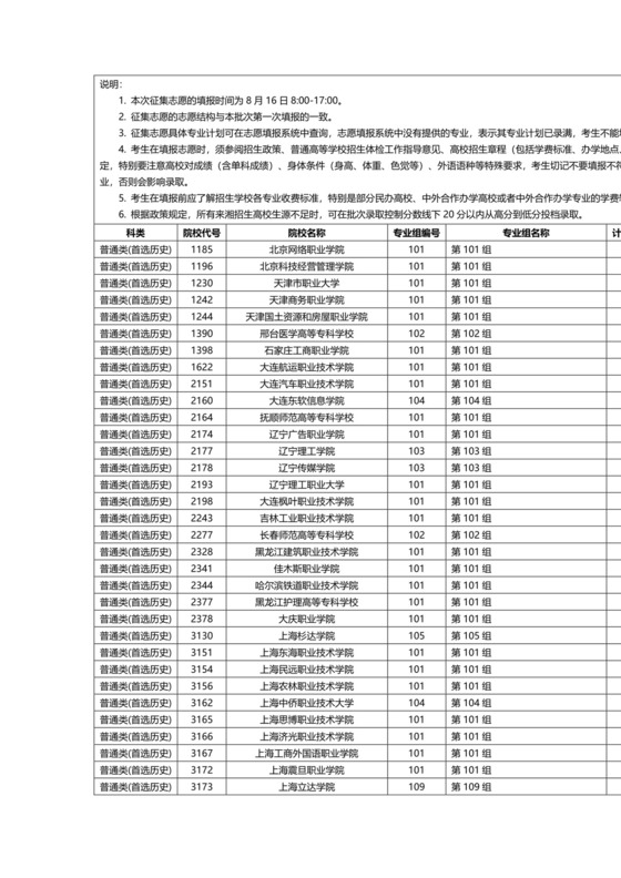 湖南省2023年普通高校招生高职专科批(普通类)第一次征集志愿国家任务计划.docx