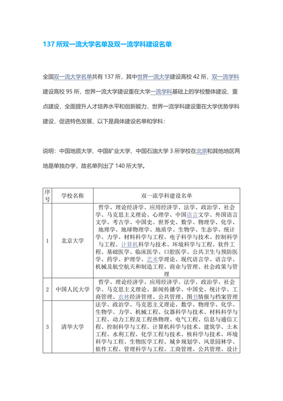 137所双一流大学名单及双一流学科建设名单.docx