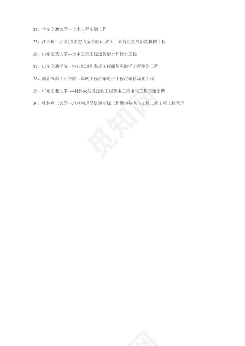 二本大学排名.docx