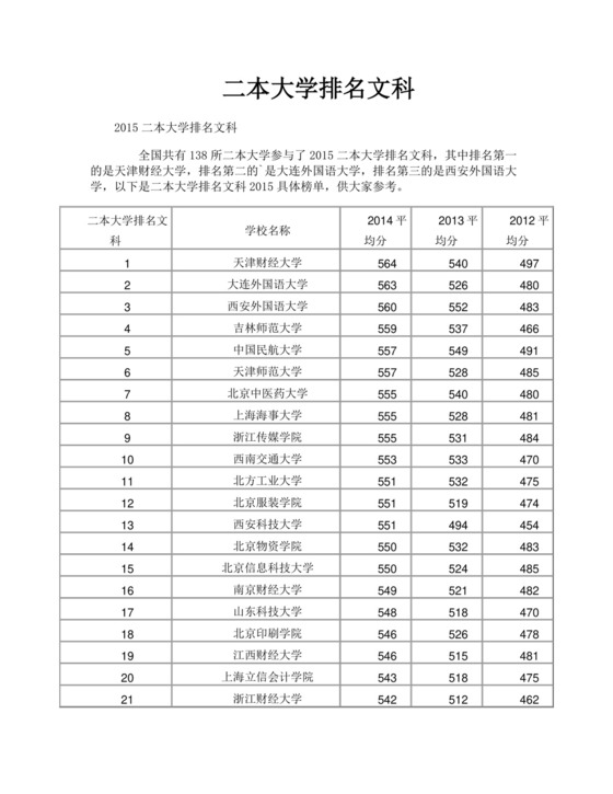 二本大学排名文科.doc