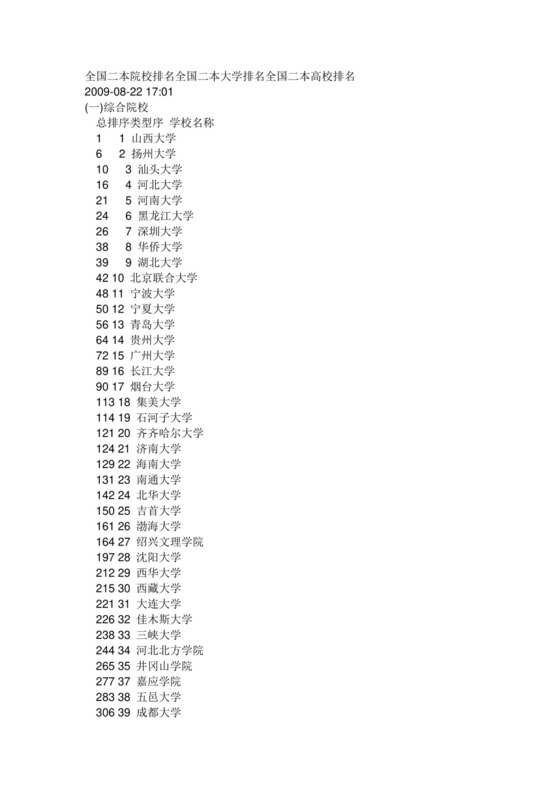 全国二本院校排名全国二本大学排名全国二本高校排名.doc