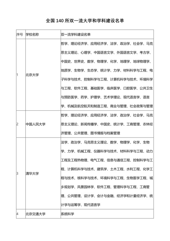 全国双一流大学名单.docx
