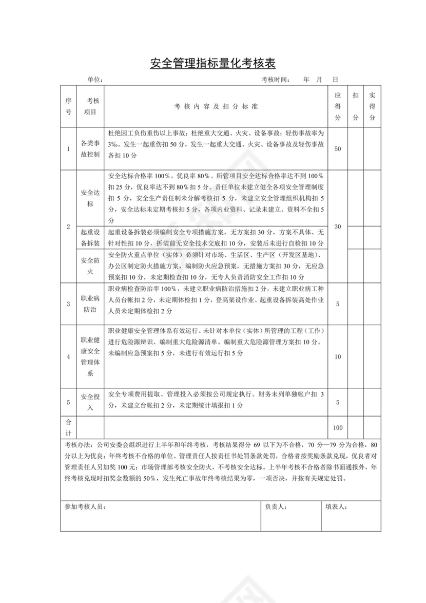 安全生产责任制考核表.docx