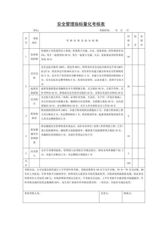 安全生产责任制考核表.docx
