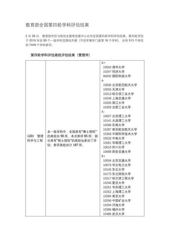 教育部全国第四轮学科评估结果(管理学).docx