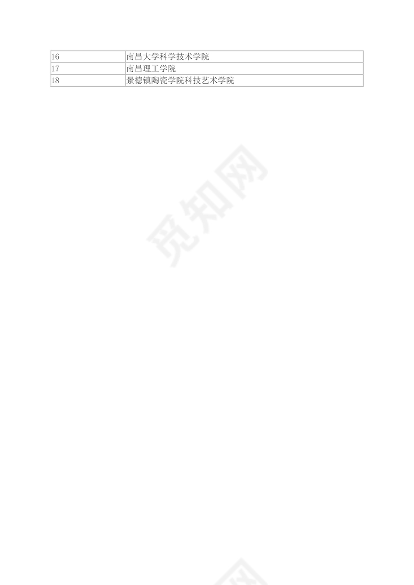 江西省二本大学排名.docx