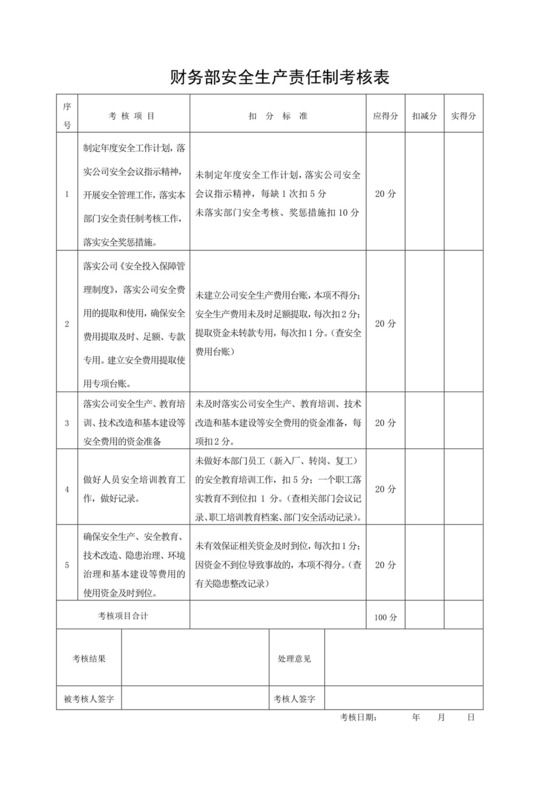 财务部安全生产责任制考核表.docx