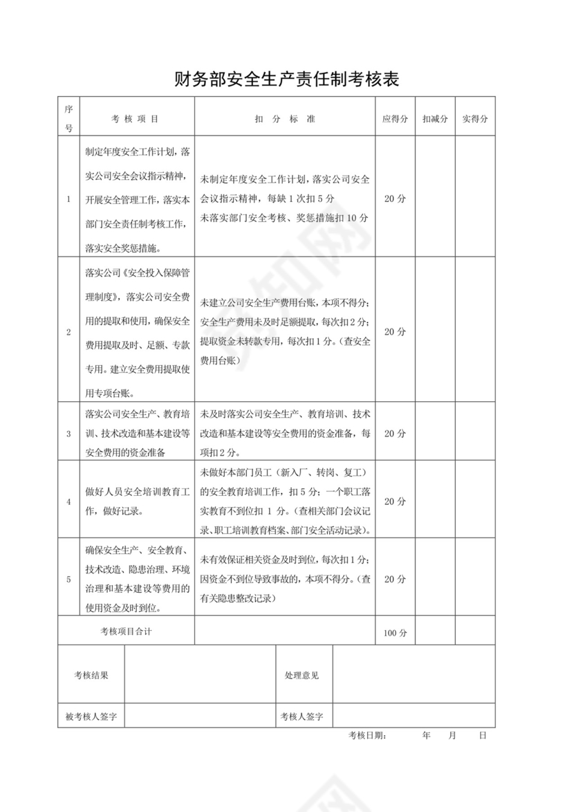 财务部安全生产责任制考核表.docx