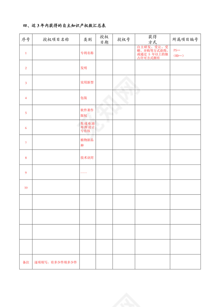 高新技术企业认定申请书.doc