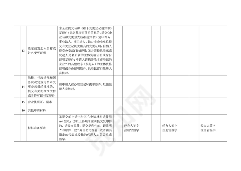公司变更登记申请书.doc