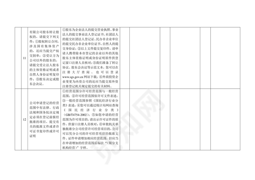 公司变更登记申请书.doc