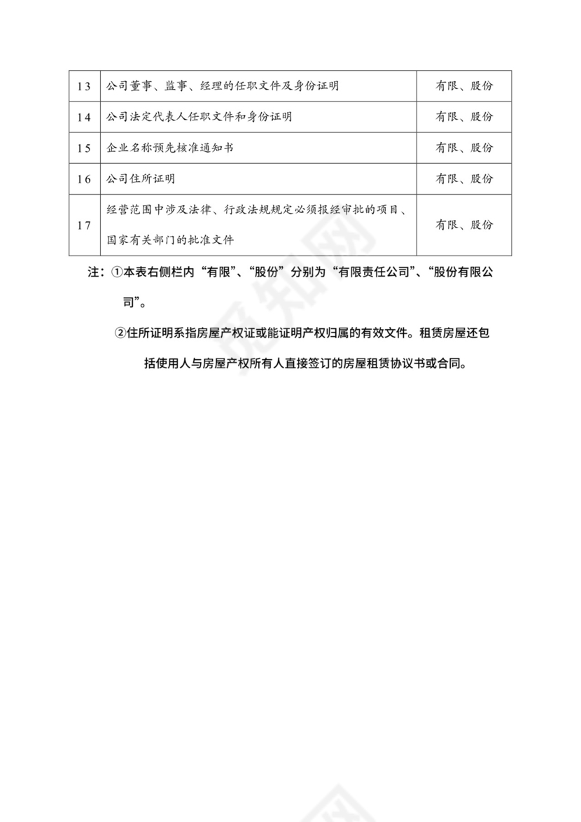 公司设立登记申请书.doc