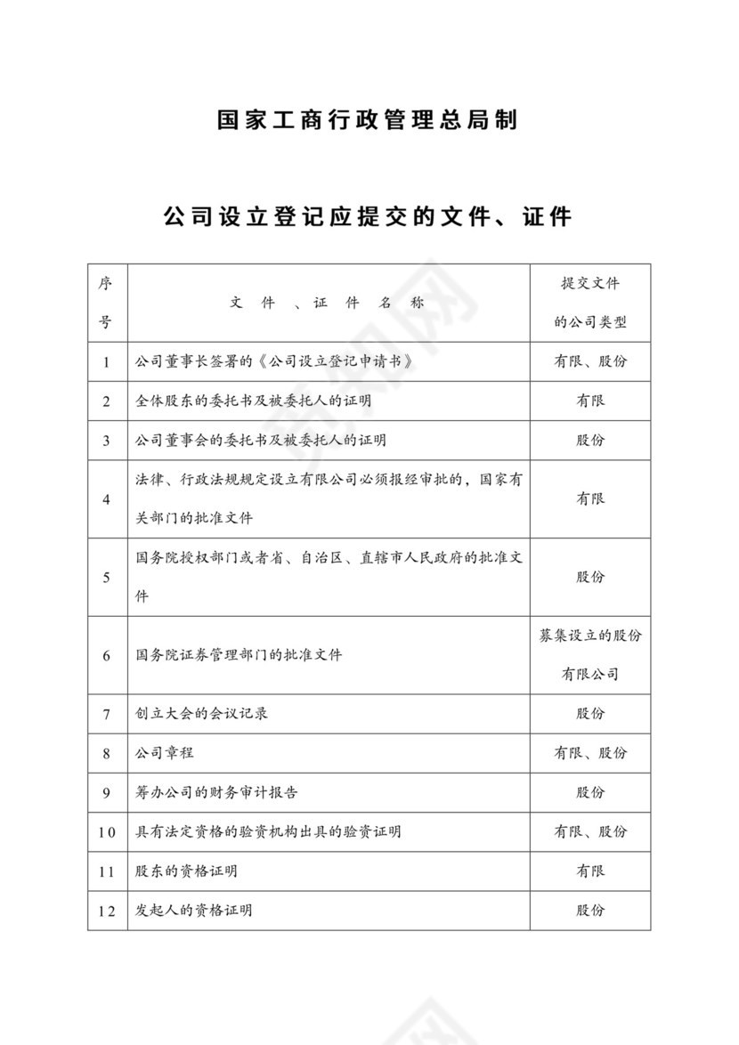 公司设立登记申请书.doc