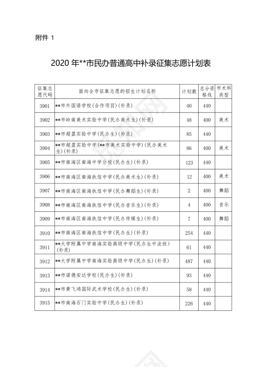 2020年XX市民办普通高中补录征集志愿计划表【模板】.docx