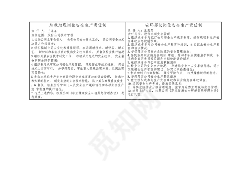 企业全员安全生产责任制模板及工作胸卡模板.docx