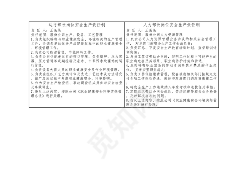 企业全员安全生产责任制模板及工作胸卡模板.docx