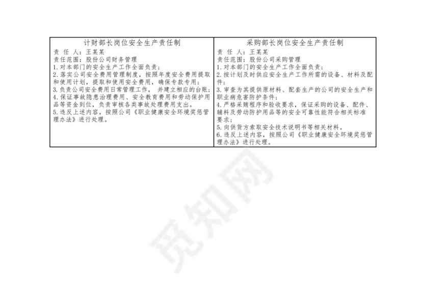 企业全员安全生产责任制模板及工作胸卡模板.docx
