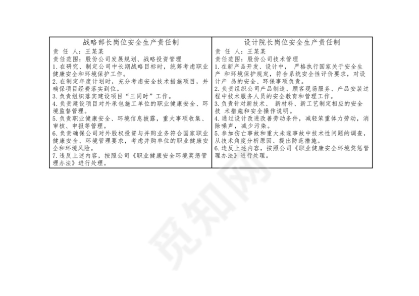 企业全员安全生产责任制模板及工作胸卡模板.docx