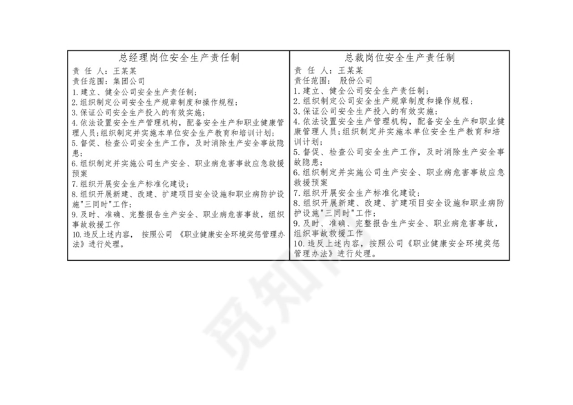 企业全员安全生产责任制模板及工作胸卡模板.docx