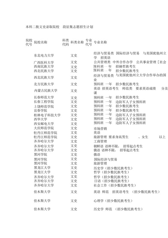 本科二批文史录取院校B段征集志愿招生计划.docx