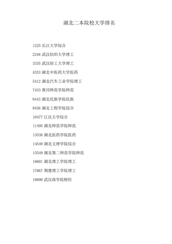 湖北二本院校大学排名.docx
