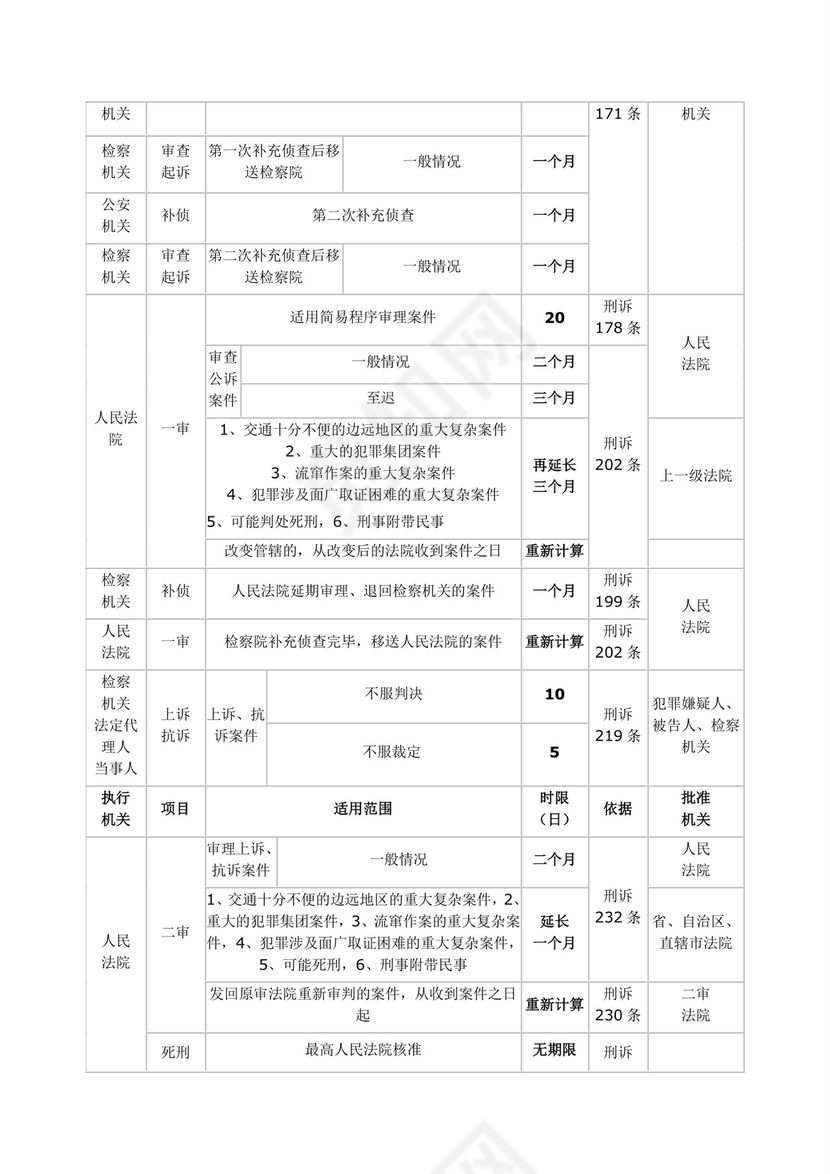 刑事诉讼流程.doc