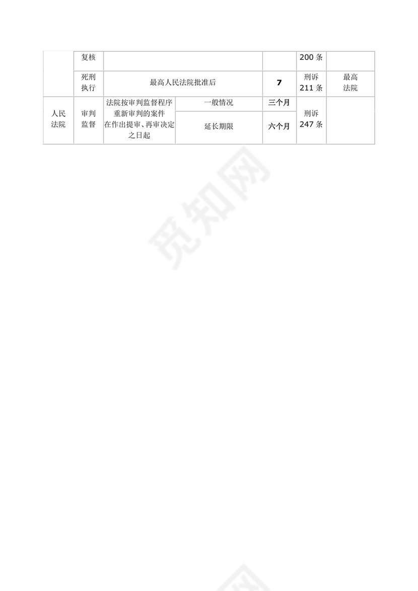 刑事诉讼流程.doc