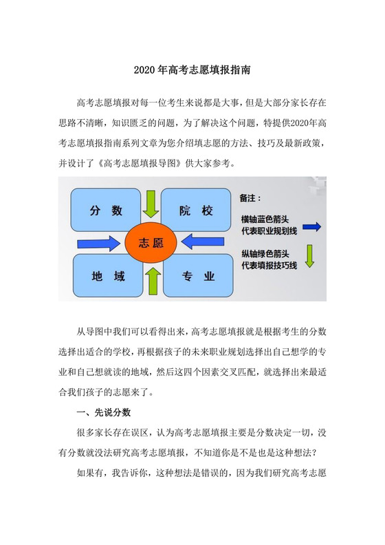 高考志愿填报指南-志愿填报的方法、技巧.doc