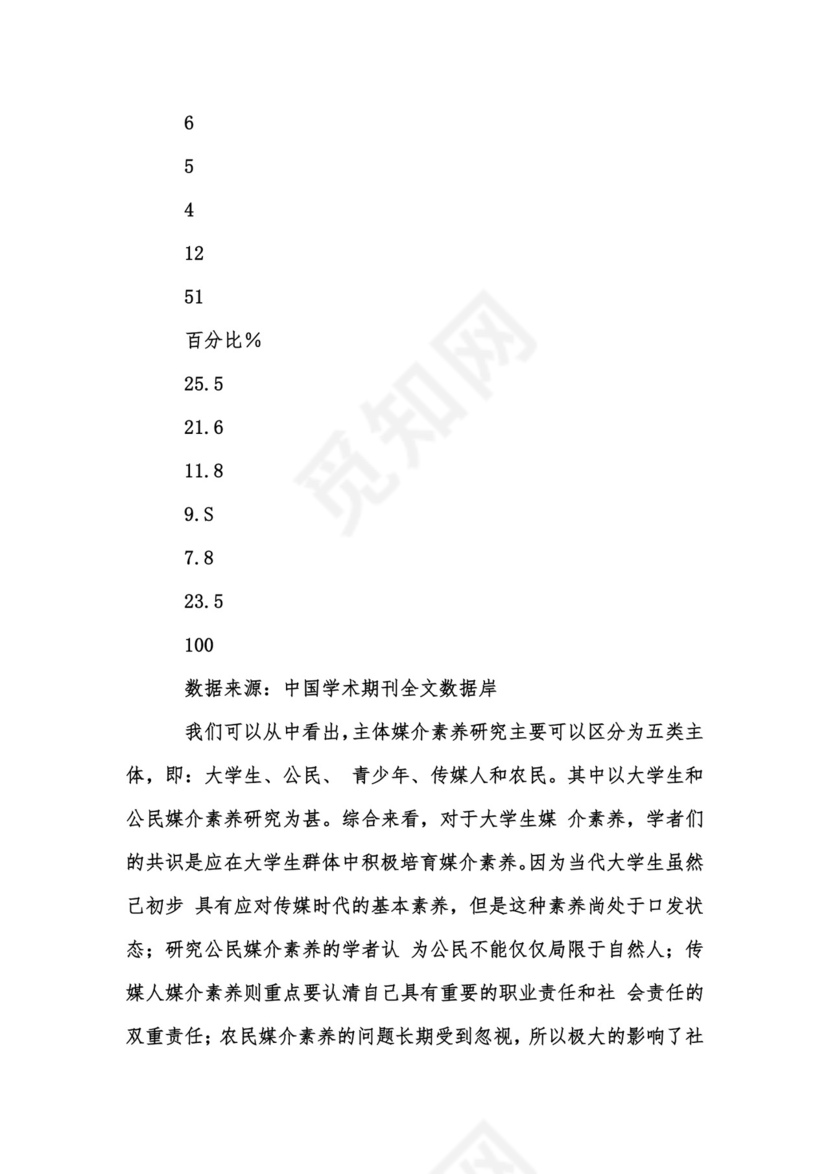 新版文献综述例文模板汇编.docx