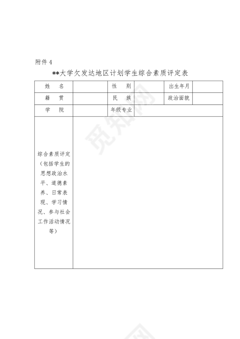 福建省大学生志愿服务欠发达地区计划报名登记表【模板】.docx