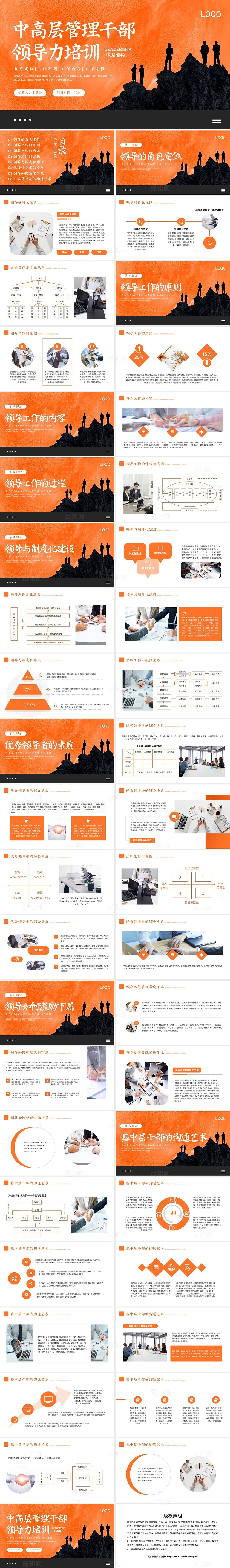 橙色简约中高层管理能力企业培训PPT模板宣传PPT动态PPT