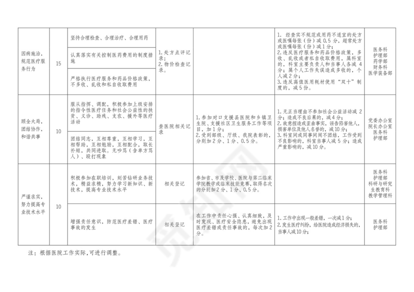 医德医风考评表.docx