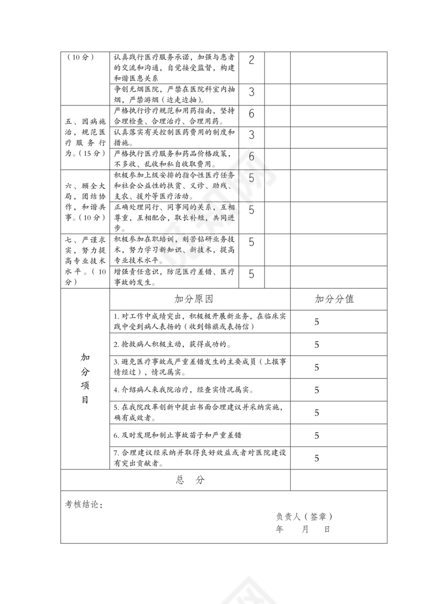 医德医风考评表.doc