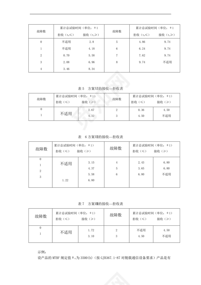 可靠性鉴定试验指南.doc
