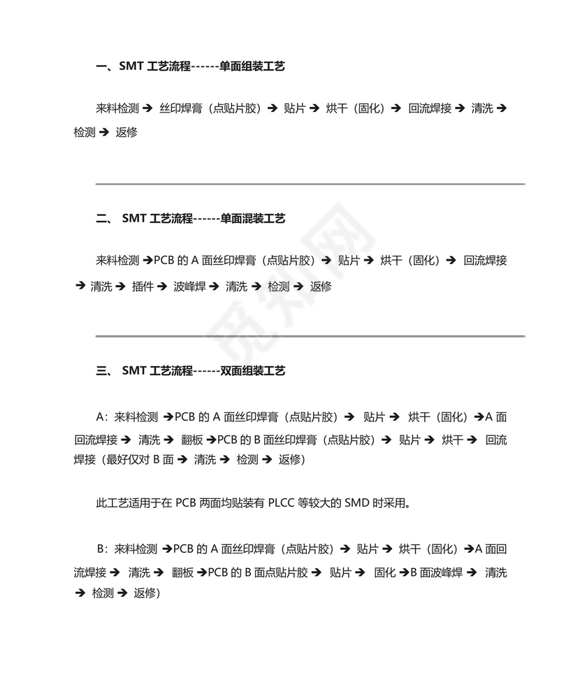 SMT典型工艺流程.docx