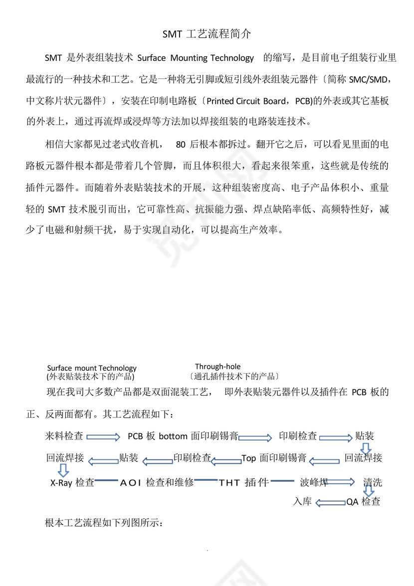 SMT工艺流程简介.docx
