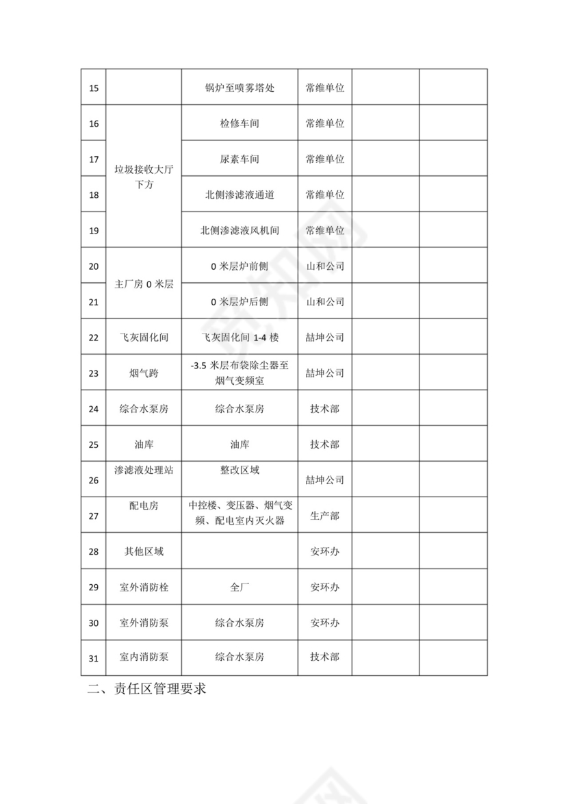消防责任区划分及管理办法.docx