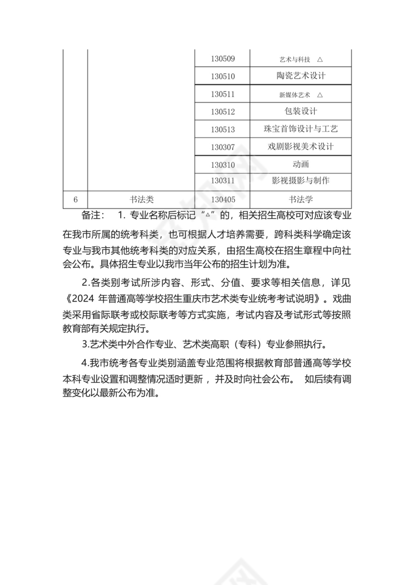 重庆市2024年艺术类本科专业与统考科类关系一览表.docx