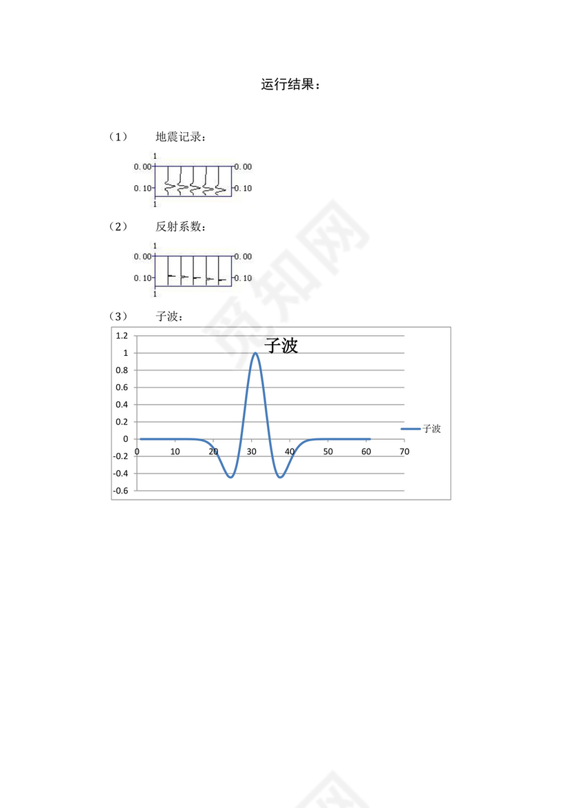 层析实验实验报告报告.docx