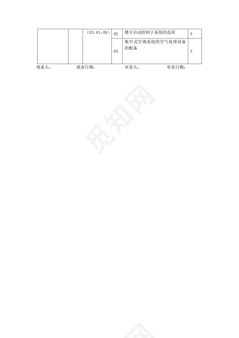 物业管理师技能鉴定技能要素细目表-广东省职业技能鉴定指导.doc