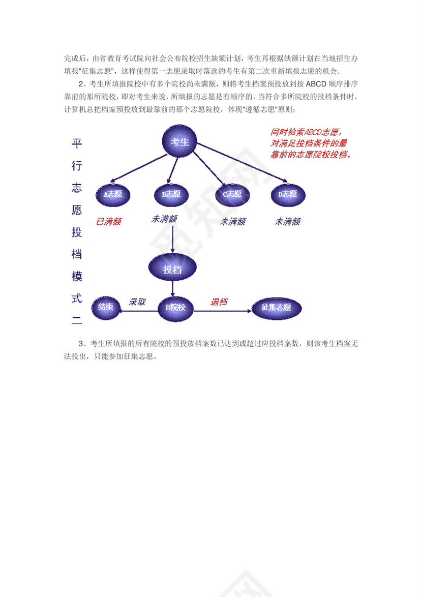 高考志愿填报指南.doc