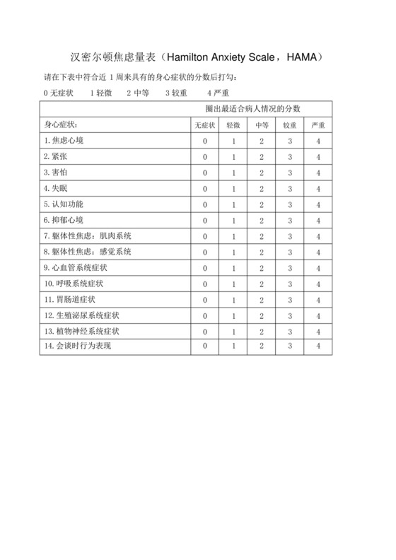 (完整版)心理领域--汉密尔顿焦虑、抑郁量表(HAMA、HAMD).docx